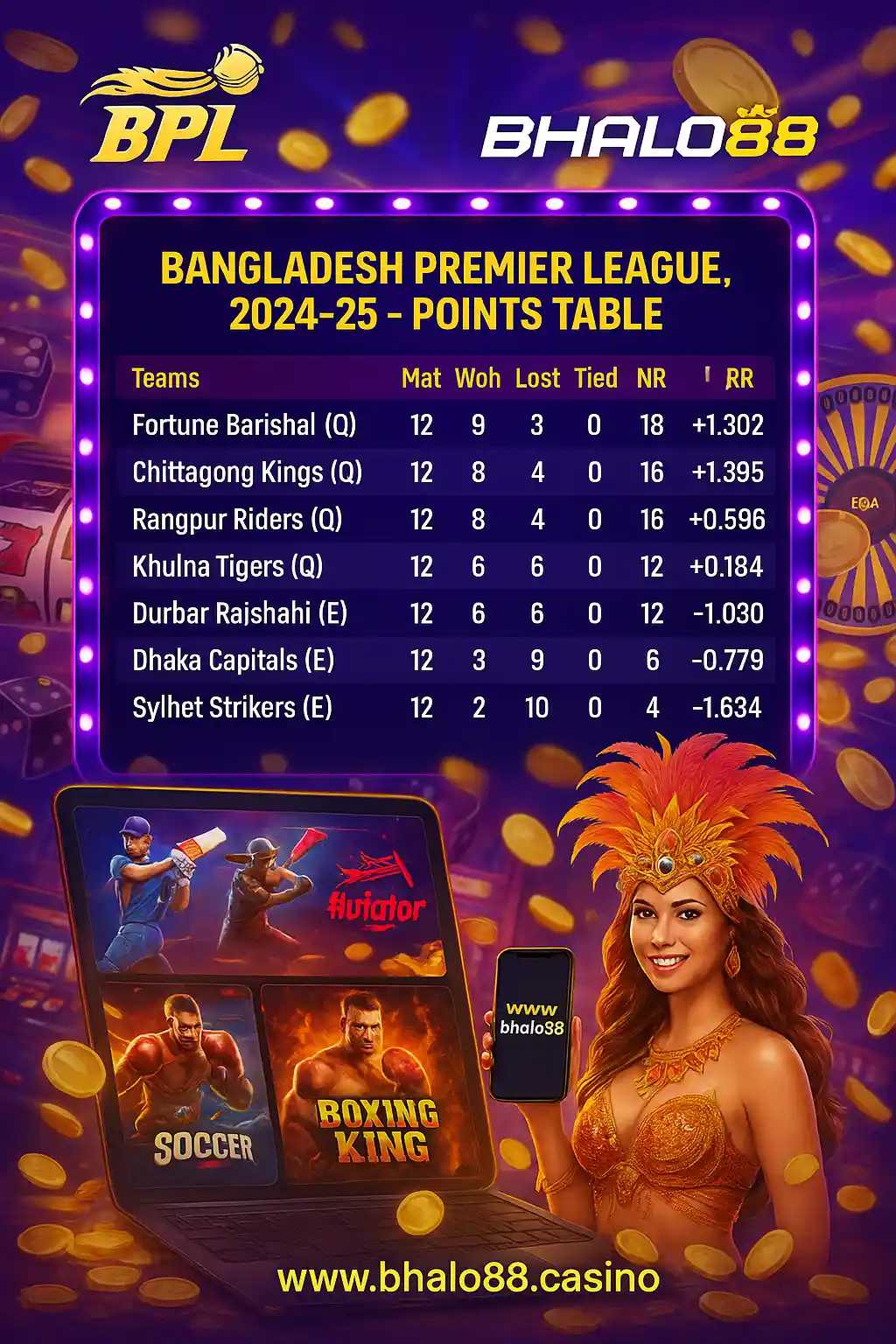 bhalo88-bpl-points-table-M